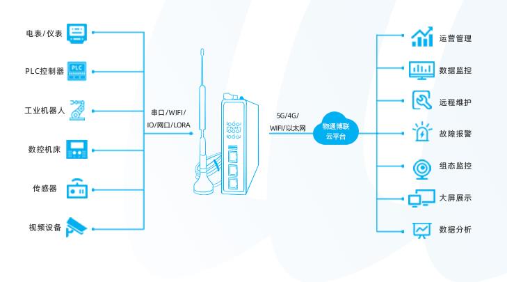 西門子PLC通過工業(yè)智能網(wǎng)關(guān)實現(xiàn)Modbus主從站通訊